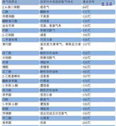 普洱茶等级顺序表最新排名-普洱茶等级顺序表最新排名图片