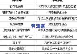 产茶三大省：浙江、福建、安徽，产量与名茶数均居前列。懂茶人常选龙井、铁观音、黄山毛峰等四大名茶品鉴。