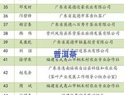 产茶三大省：浙江、福建、安徽，产量与名茶数均居前列。懂茶人常选龙井、铁观音、黄山毛峰等四大名茶品鉴。