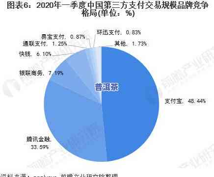 普洱茶现状：发展、市场与问题解析