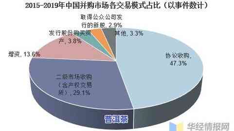 普洱茶现状：发展、市场与问题解析