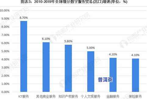 普洱茶市场规模：深度解析与数据统计