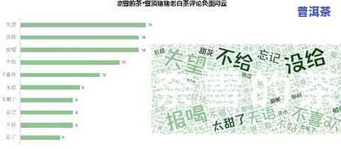 大理的茶叶市场：位置、品种及综合评价分析