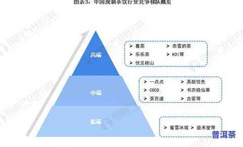 大理的茶叶市场：位置、品种及综合评价分析