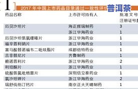 大理的茶叶市场：位置、品种及综合评价分析