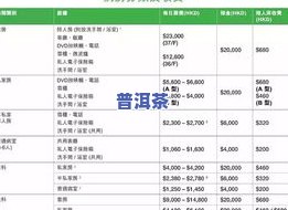 勐海老班章茶叶：公司生产，介绍，价格一览