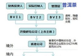 普洱茶运输：留意事项、方法、成本与损耗全解析