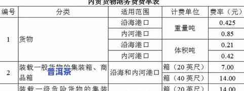 普洱茶运输：注意事项、方式、成本与损耗全解析