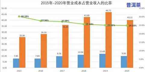 普洱茶运输：注意事项、方式、成本与损耗全解析