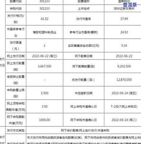 今大福普洱茶官网价格表：最新行情报价与查询指南