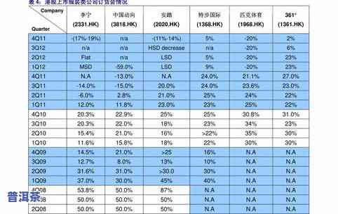 生普洱和熟普洱的区别是什么？详解图解