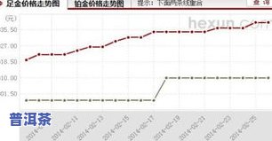 今大福茶叶交易行情怎样？最新价格及交易平台一探究竟！