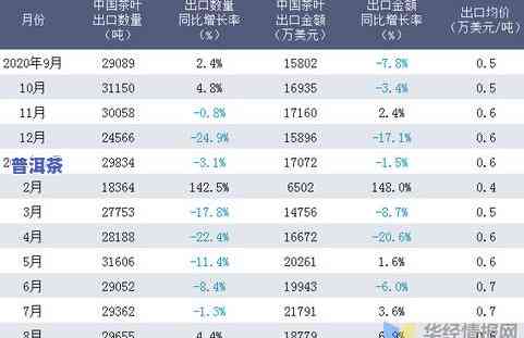 今大福茶叶行情网：最新交易行情与价格信息