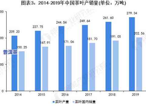 2020年茶叶行情走势分析及市场预测