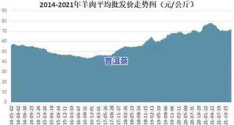 2021年茶叶行情及价格走势分析，预测2022年的市场趋势