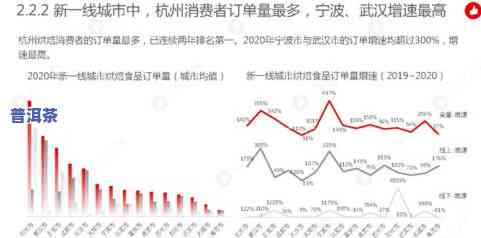 2021年茶叶行情及价格走势分析，预测2022年的市场趋势