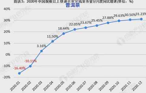 2019-2020茶叶市场行情全面分析：茶叶走势与预测