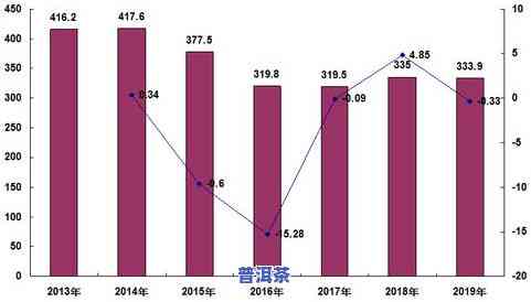 2019年茶叶产量及其相关产值统计分析