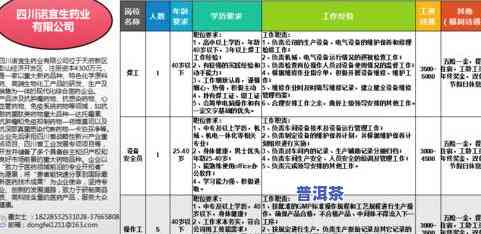 云兴泰普洱茶官网招聘：最新职位信息及联系方式