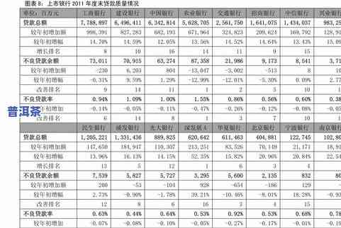 大树普洱茶价格表：多少钱一斤？功效是什么？它属于什么茶类？看图了解！