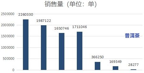 普洱茶1729-普洱茶1729价格