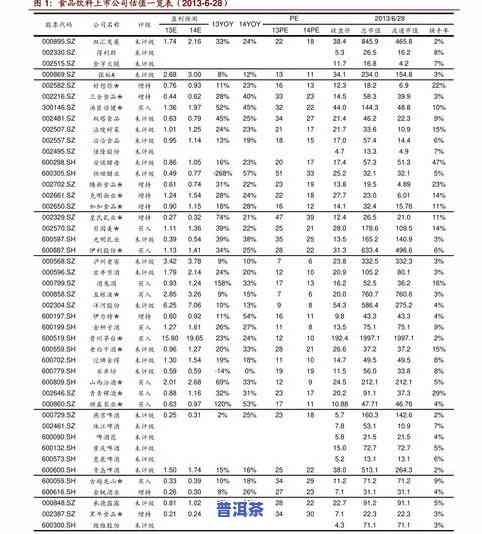 今日普洱茶价格：最新行情、表、查询全包含，超全面解读！