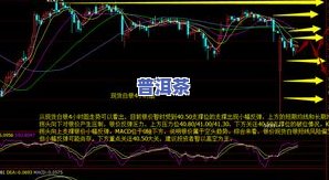 普洱茶行情走势：最新分析与走势图