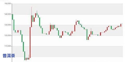 今天普洱茶走势-今天普洱茶走势分析