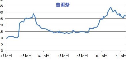 今天普洱茶走势-今天普洱茶走势分析