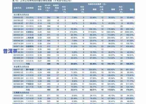 湖北古树普洱茶零售价格表-湖北古树普洱茶零售价格表最新