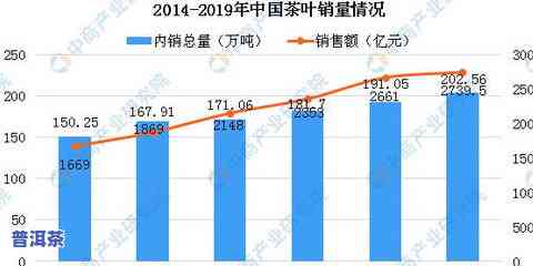 历年茶叶拍卖行情全揭秘：查询方式及2021最新数据，更高价格一览