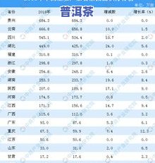 历年茶叶拍卖行情全揭秘：查询方式及2021最新数据，更高价格一览