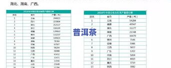 历年茶叶拍卖行情全揭秘：查询方式及2021最新数据，更高价格一览