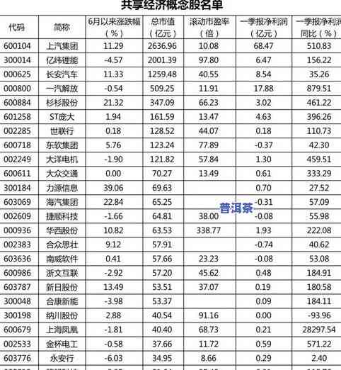 神州普洱茶价格全览：最新价格表、查询及神舟十二号相关产品信息