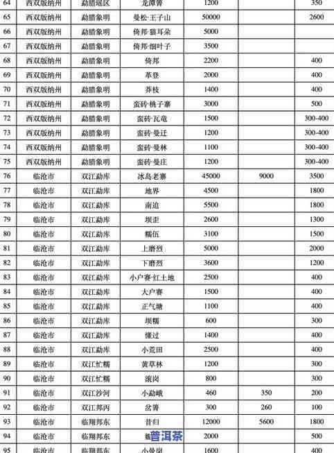 历年茶叶拍卖行情如何？2021更高价一览