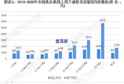 历年茶叶拍卖行情深度分析及2021趋势预测