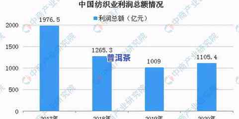 历年茶叶拍卖行情深度分析及2021趋势预测