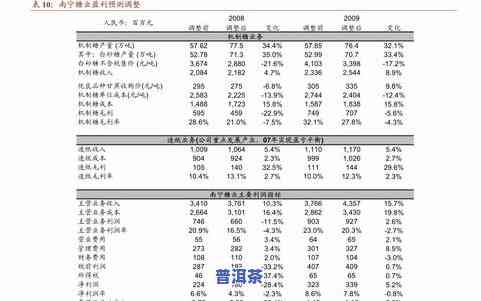 茶叶拍卖更高价格表：查看历年拍卖数据及最新价格趋势