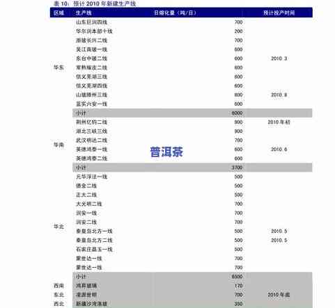 茶叶拍卖更高价格表：查看历年拍卖数据及最新价格趋势