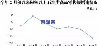 今年的茶叶市场行情如何？与去年相比有何变化？