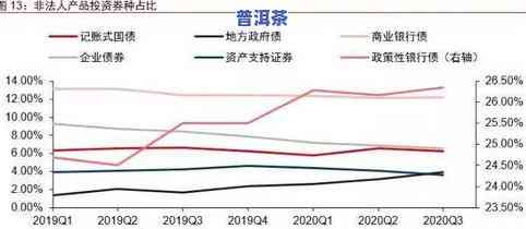 今年的茶叶市场行情如何？与去年相比有何变化？