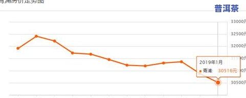 今年茶叶价格走势：全图解析与实时查询