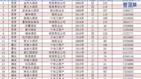 哪家普洱茶企一年出一百多个新品？销量排名及代表性产品介绍