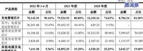 哪家普洱茶企一年出一百多个新品？销量排名及代表性产品介绍