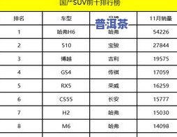 哪家普洱茶企一年出一百多个新品？销量排名及代表性产品介绍