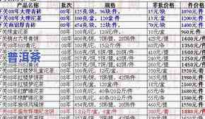 孟海普洱茶官网报价表最新发布：地理海拔及最新价格一览