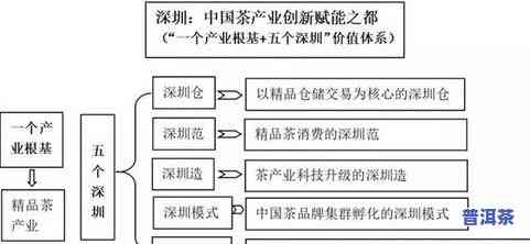 普洱茶膏存放时间：影响品质的关键因素与保存期限