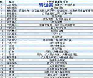 荣城茶叶：市场位置、价格查询全攻略