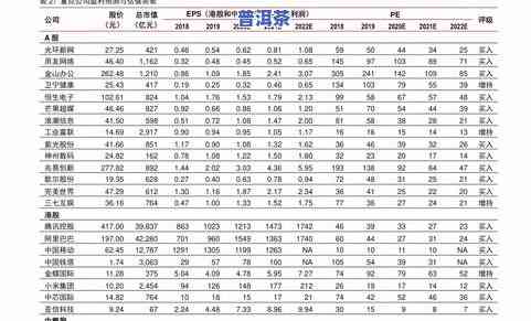 普洱茶老同志价格查询：最新报价与收藏价值全揭秘