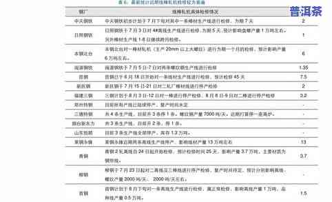 普洱茶老同志价格查询：最新报价与收藏价值全揭秘